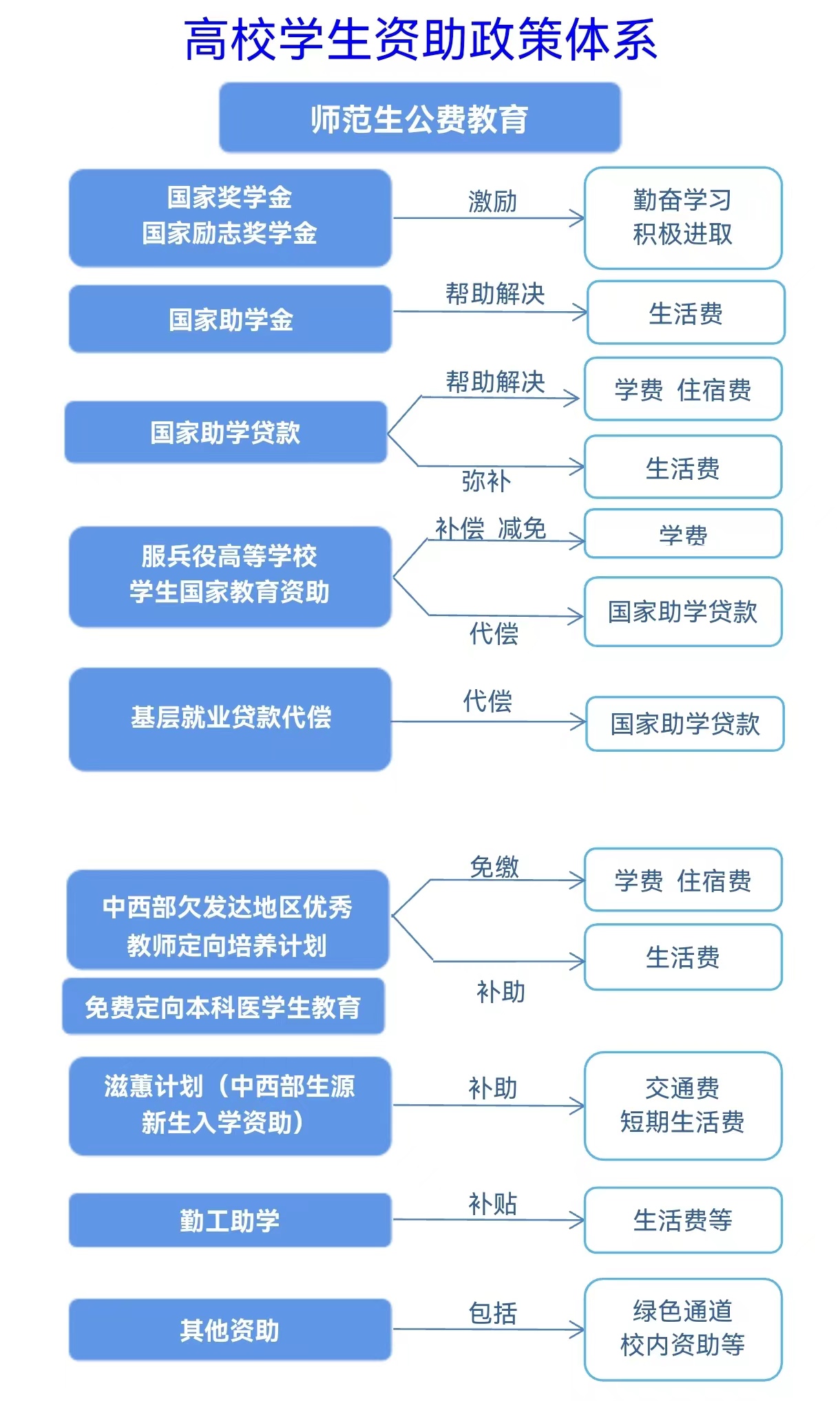 蓝月亮料免资料大全